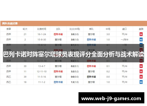 巴列卡诺对阵塞尔塔球员表现评分全面分析与战术解读