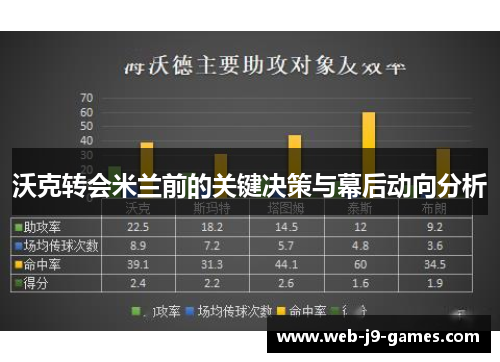 沃克转会米兰前的关键决策与幕后动向分析