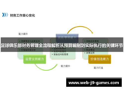 足球俱乐部财务管理全流程解析从预算编制到实际执行的关键环节