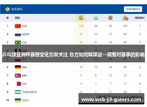 乒乓球亚洲杯赛程变化引发关注 各方如何解读这一调整对赛事的影响