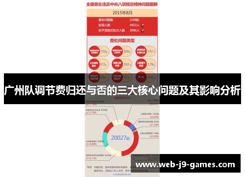 广州队调节费归还与否的三大核心问题及其影响分析