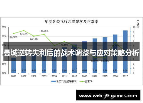 曼城逆转失利后的战术调整与应对策略分析