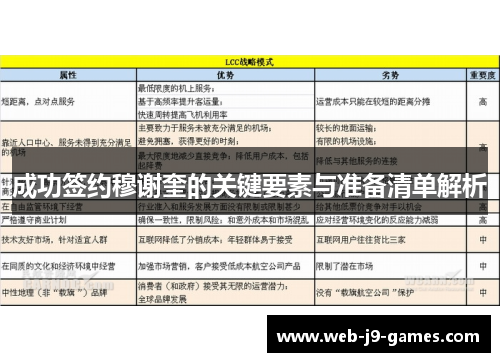 成功签约穆谢奎的关键要素与准备清单解析