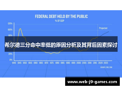 希尔德三分命中率低的原因分析及其背后因素探讨