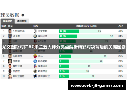 尤文图斯对阵AC米兰五大评分亮点解析精彩对决背后的关键因素