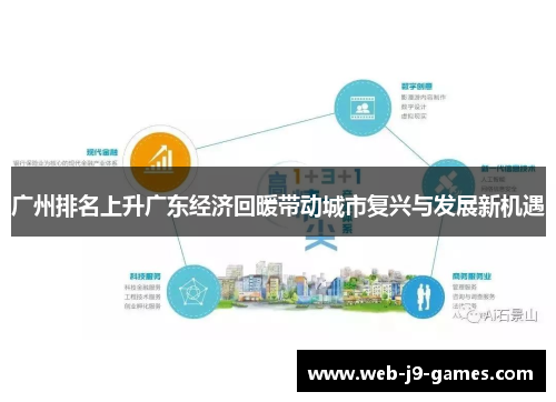 广州排名上升广东经济回暖带动城市复兴与发展新机遇