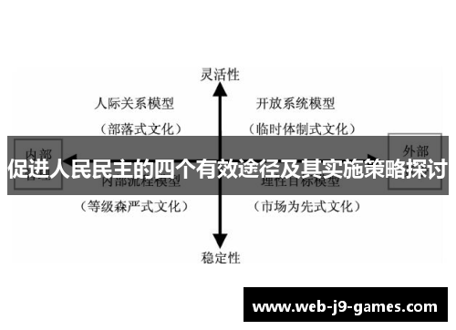 促进人民民主的四个有效途径及其实施策略探讨