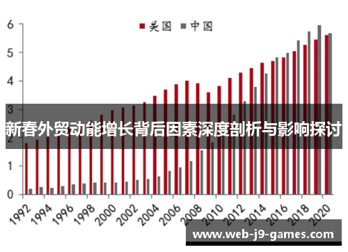 新春外贸动能增长背后因素深度剖析与影响探讨