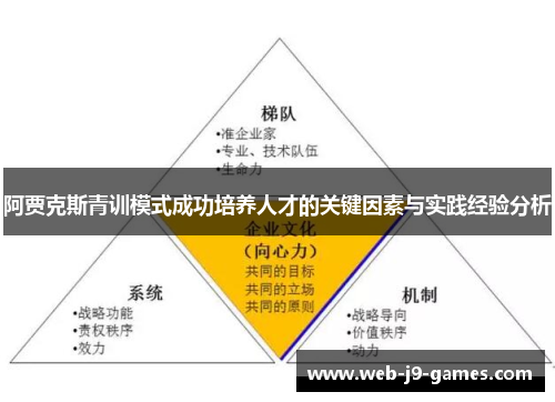 阿贾克斯青训模式成功培养人才的关键因素与实践经验分析