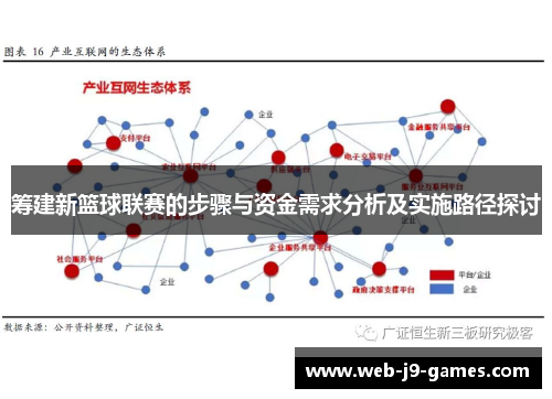 筹建新篮球联赛的步骤与资金需求分析及实施路径探讨 筹建新篮球联赛的步骤与资金需求分析及实施路径探讨