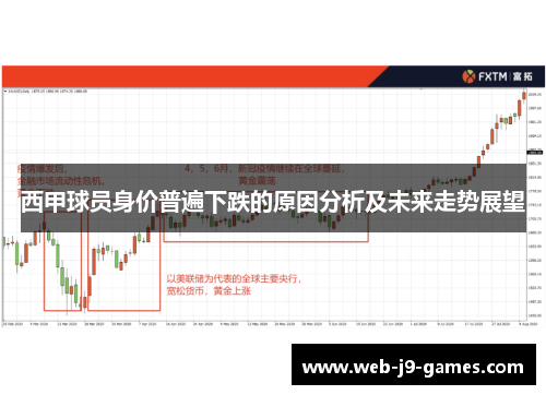 西甲球员身价普遍下跌的原因分析及未来走势展望