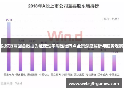 以欧冠两回合数据为证梳理本周足坛热点全景深度解析与趋势观察
