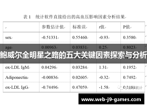 鲍威尔全明星之路的五大关键因素探索与分析 鲍威尔全明星之路的五大关键因素探索与分析