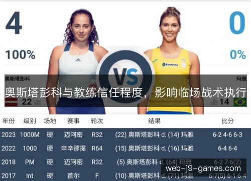 奥斯塔彭科与教练信任程度，影响临场战术执行